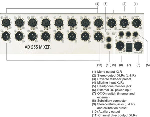 Connector Panel