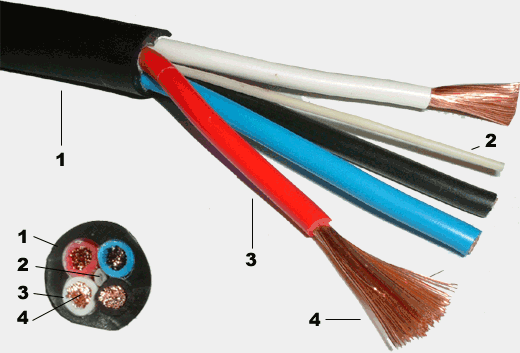 SPK 4 x 2.5mm Cable de altavoz de alta flexibilidad