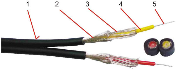 GAC-1 Par plano Cable desbalanceado de dos conductores paralelos